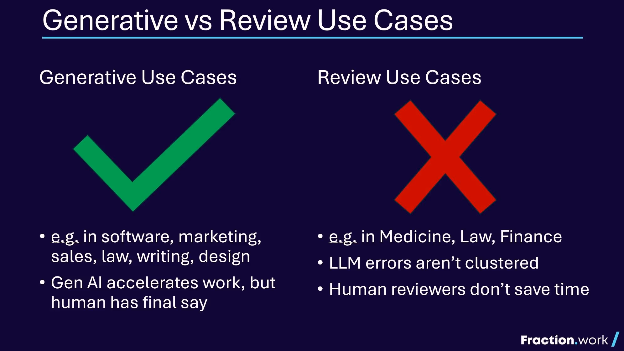 Generative vs Review Use Cases for Improved Workflow
